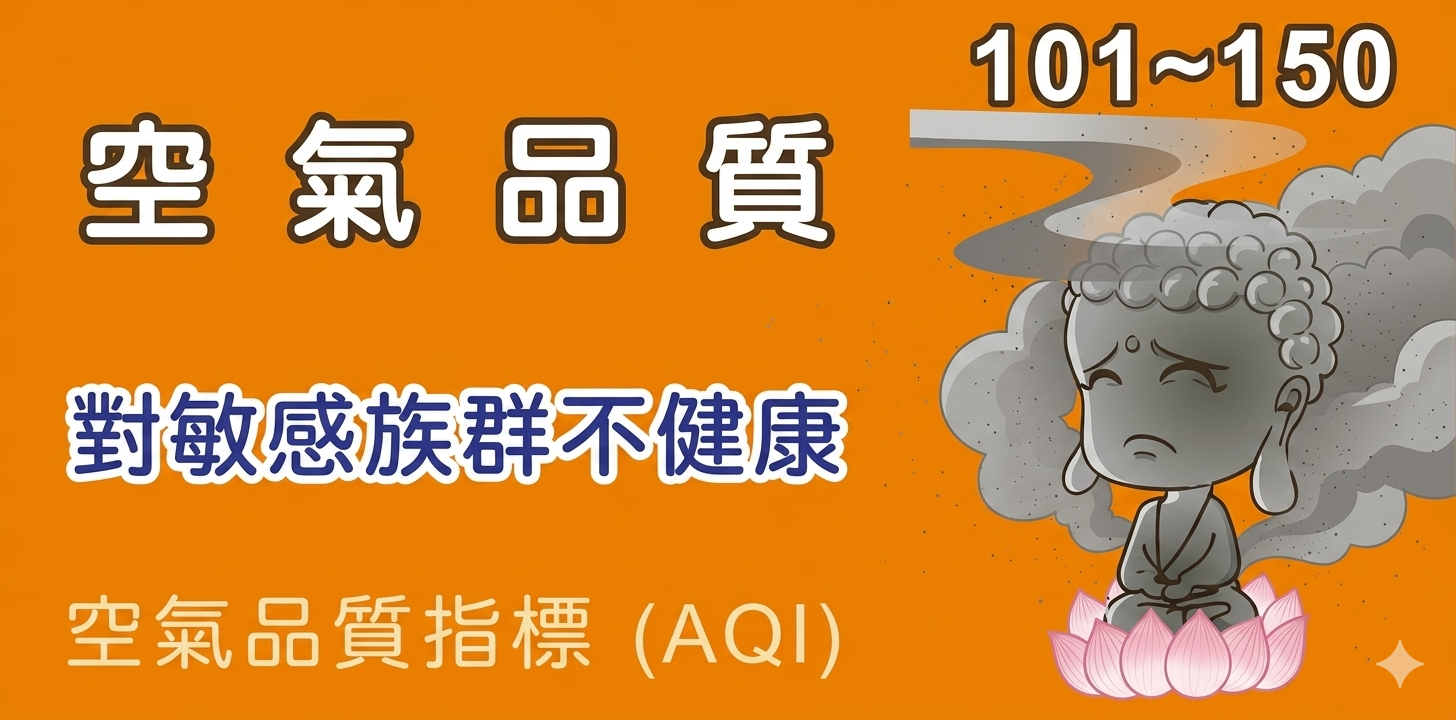 空氣品質等級圖示：目前狀態為對敏感族群不健康 (AQI 115)