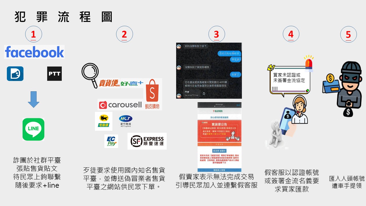 2531公告的示意圖片